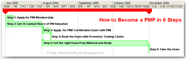 PMP Certification Study Plan
