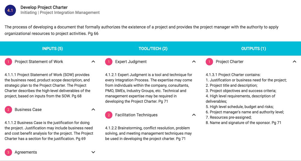 Pmp Itto Chart