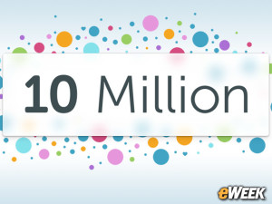Twitter-Periscope-10million-users