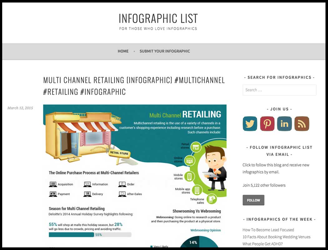 infographic list website