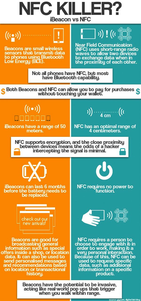 iBeacon Vs NFC Technology: Infographic