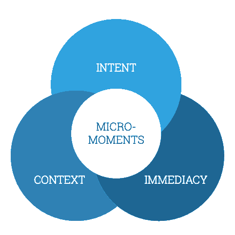 micro moments and what are they