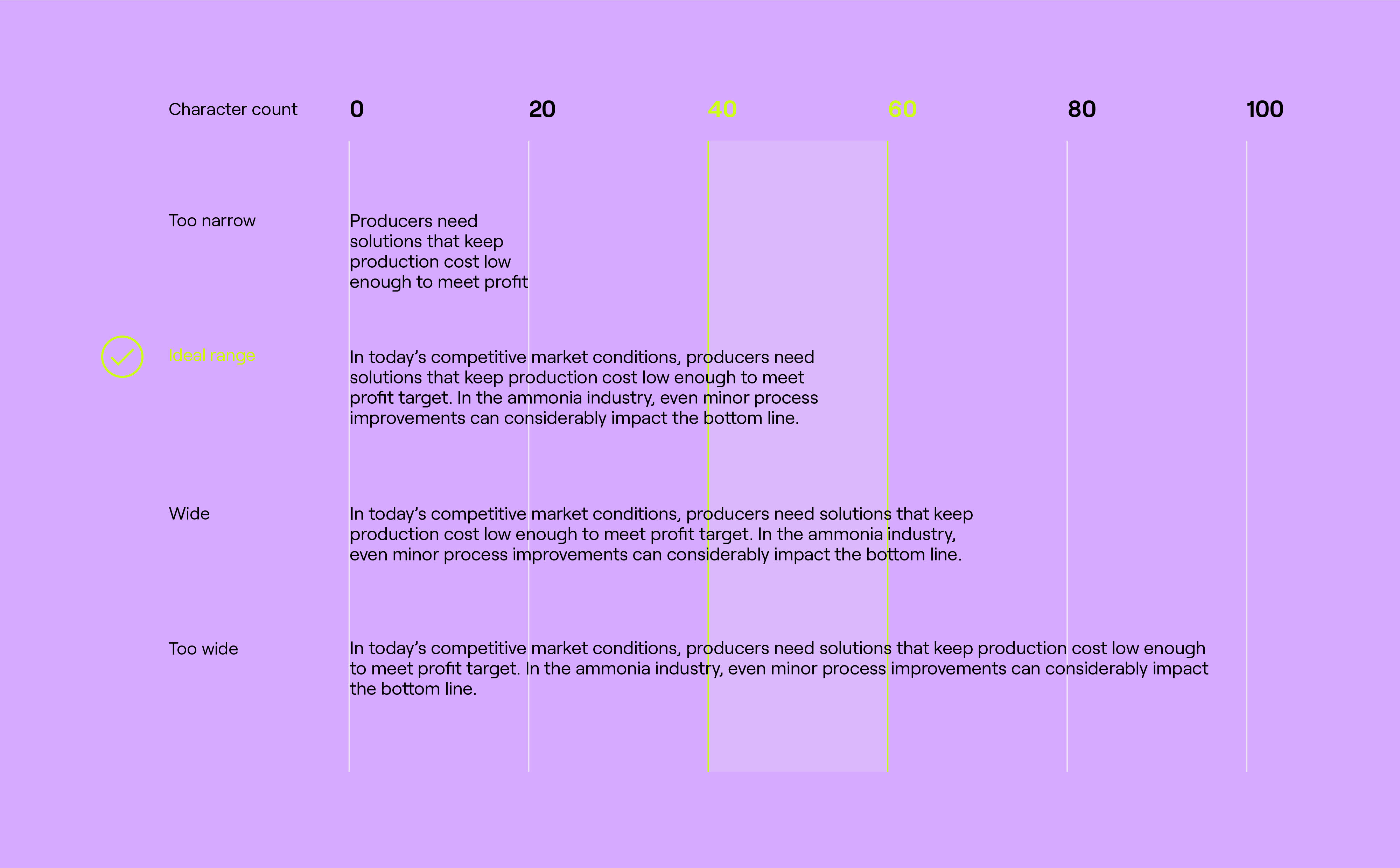 topsoe_typography_line-lengths_1-0