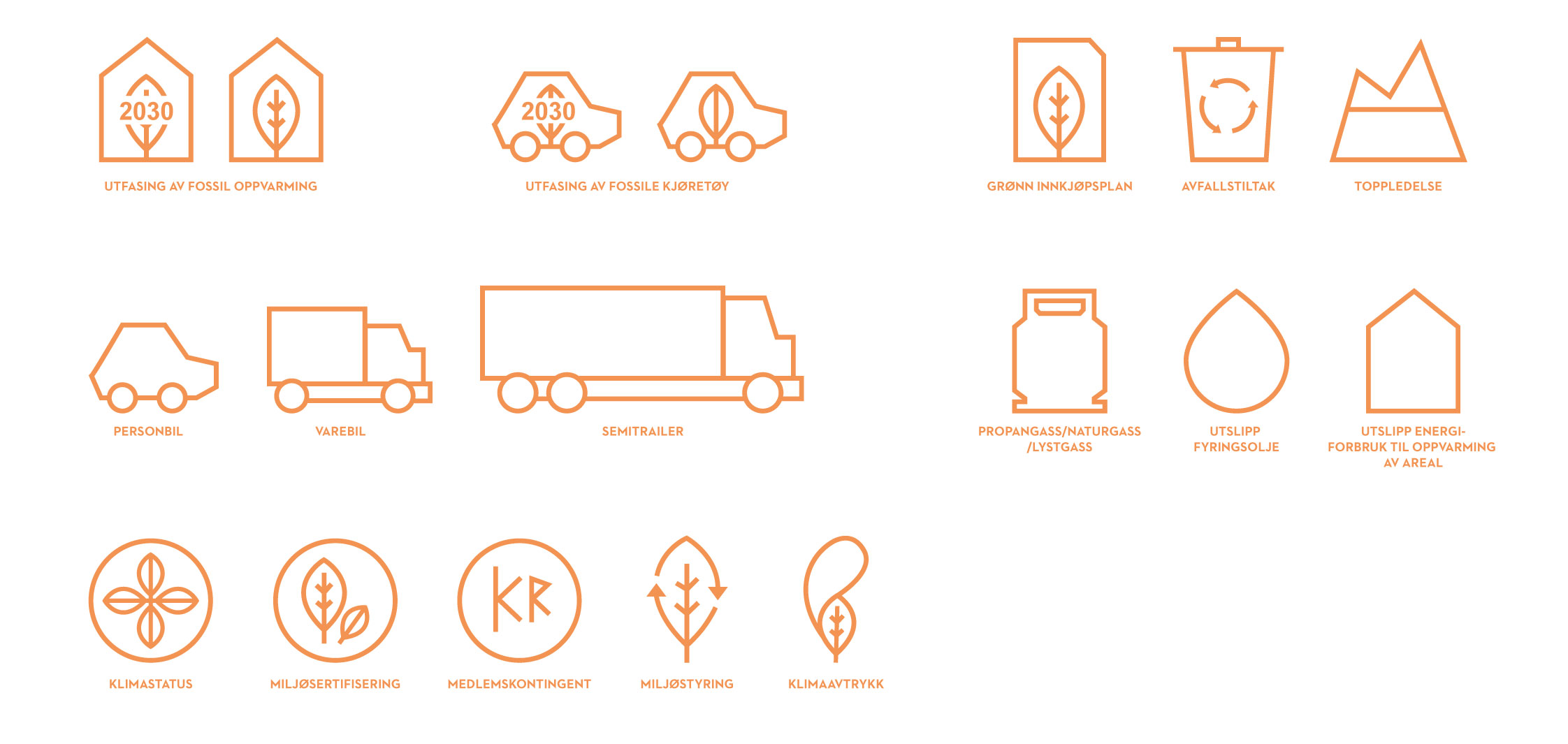 klimapartnere_ikoner_orange
