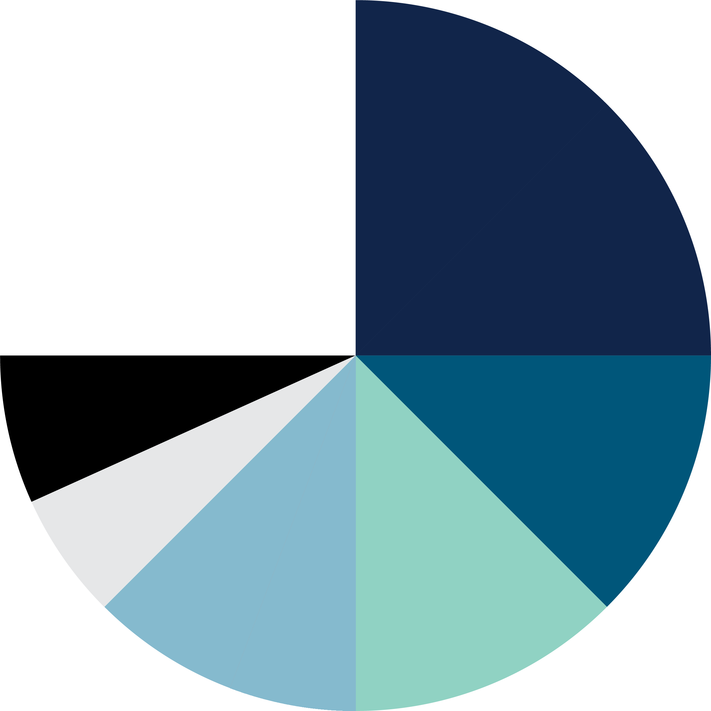 4service_fargevekting2