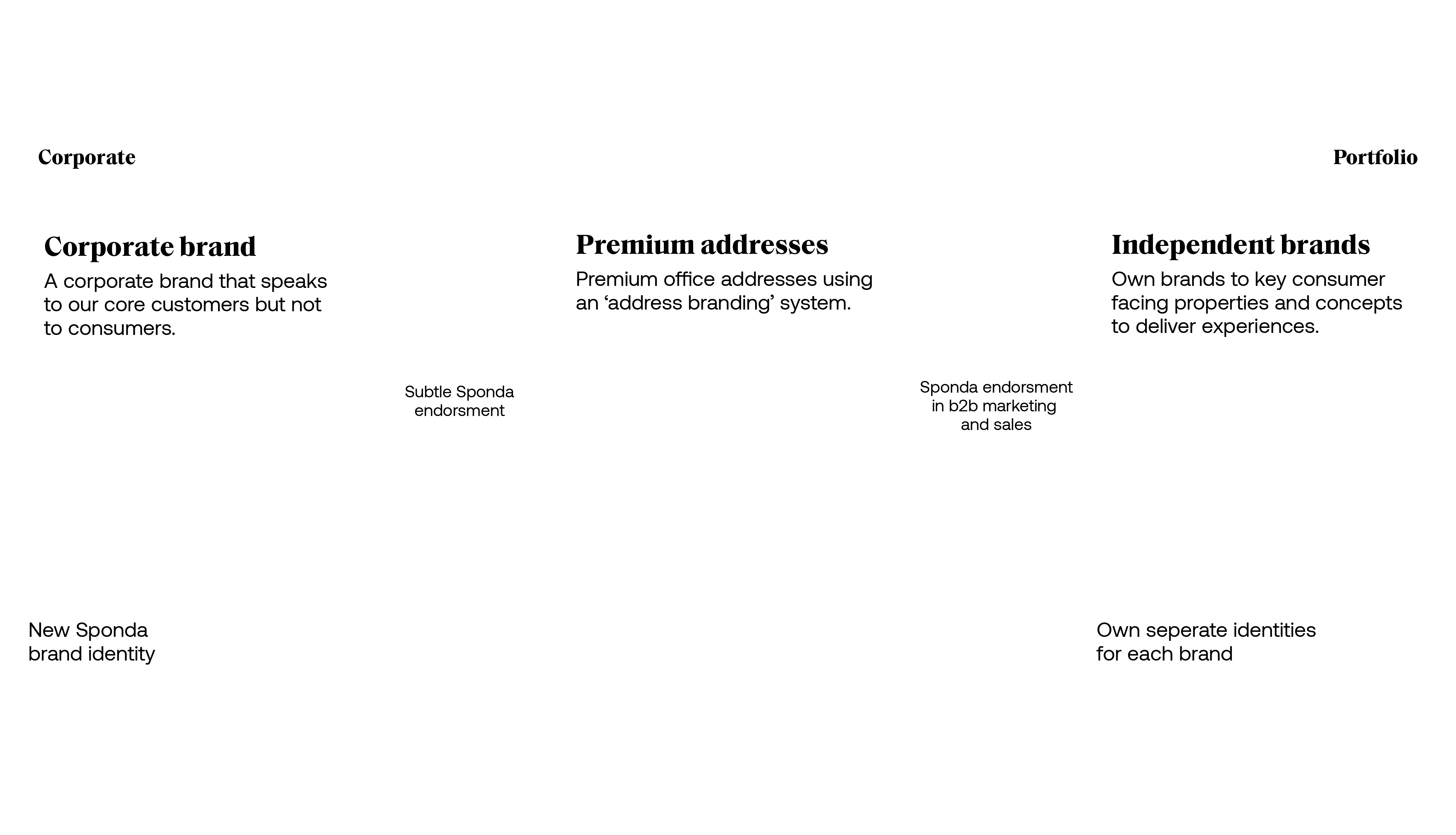 corporateportfolio