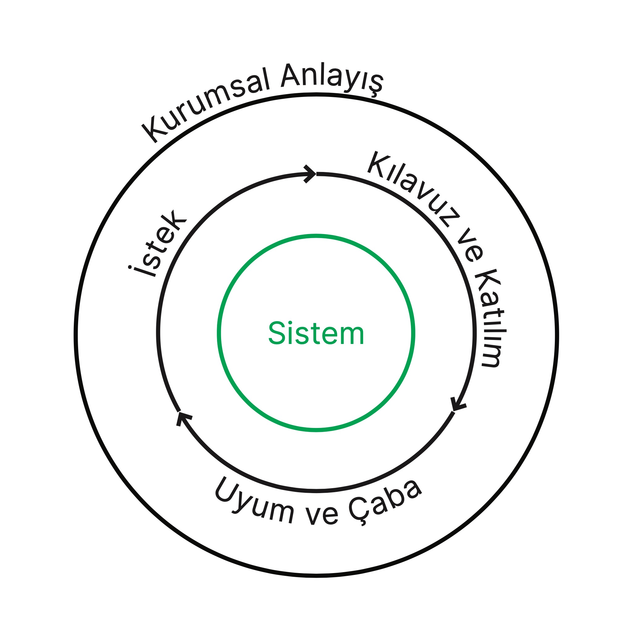 akademi-sistem-cember