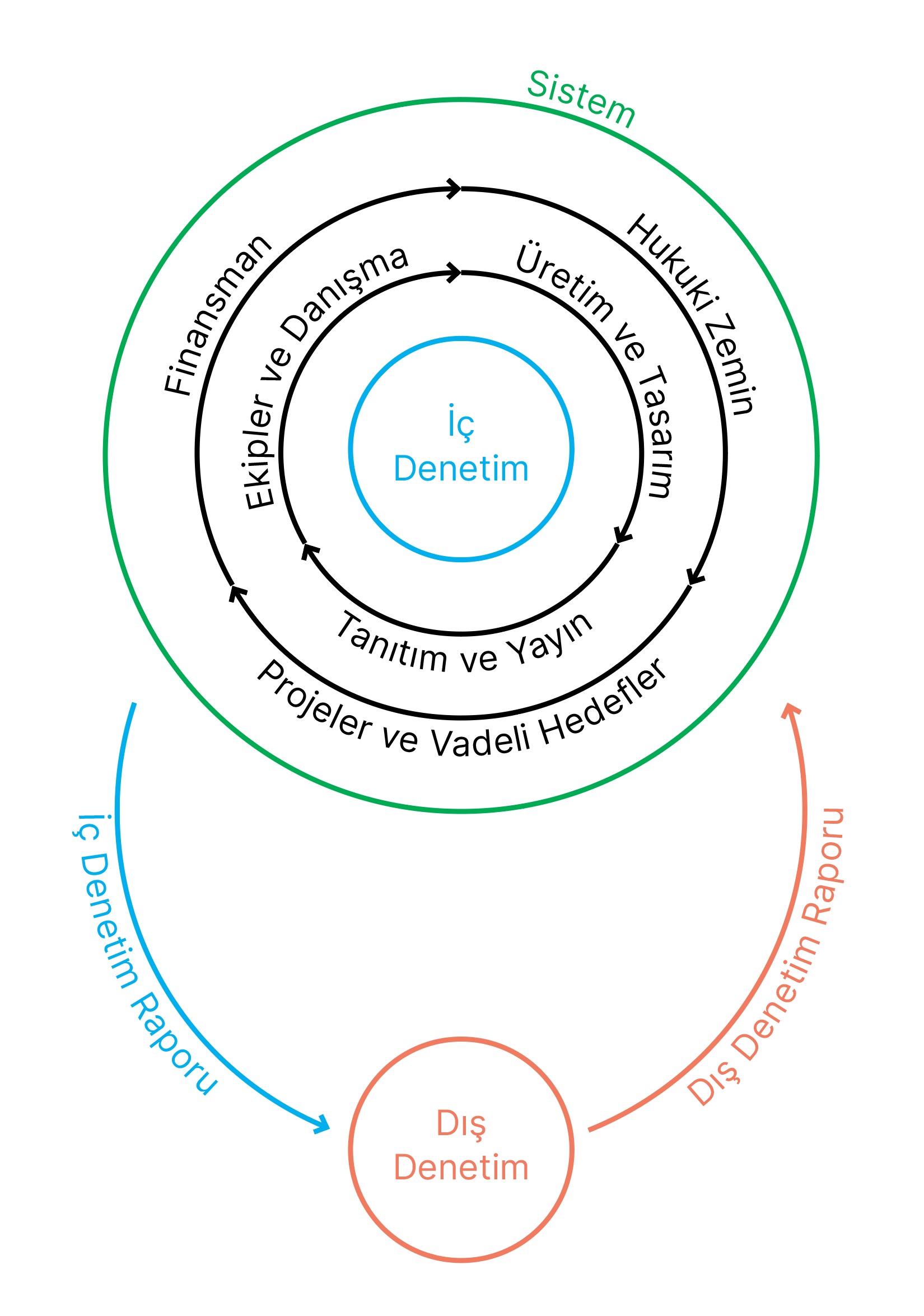 akademi-sistem-son