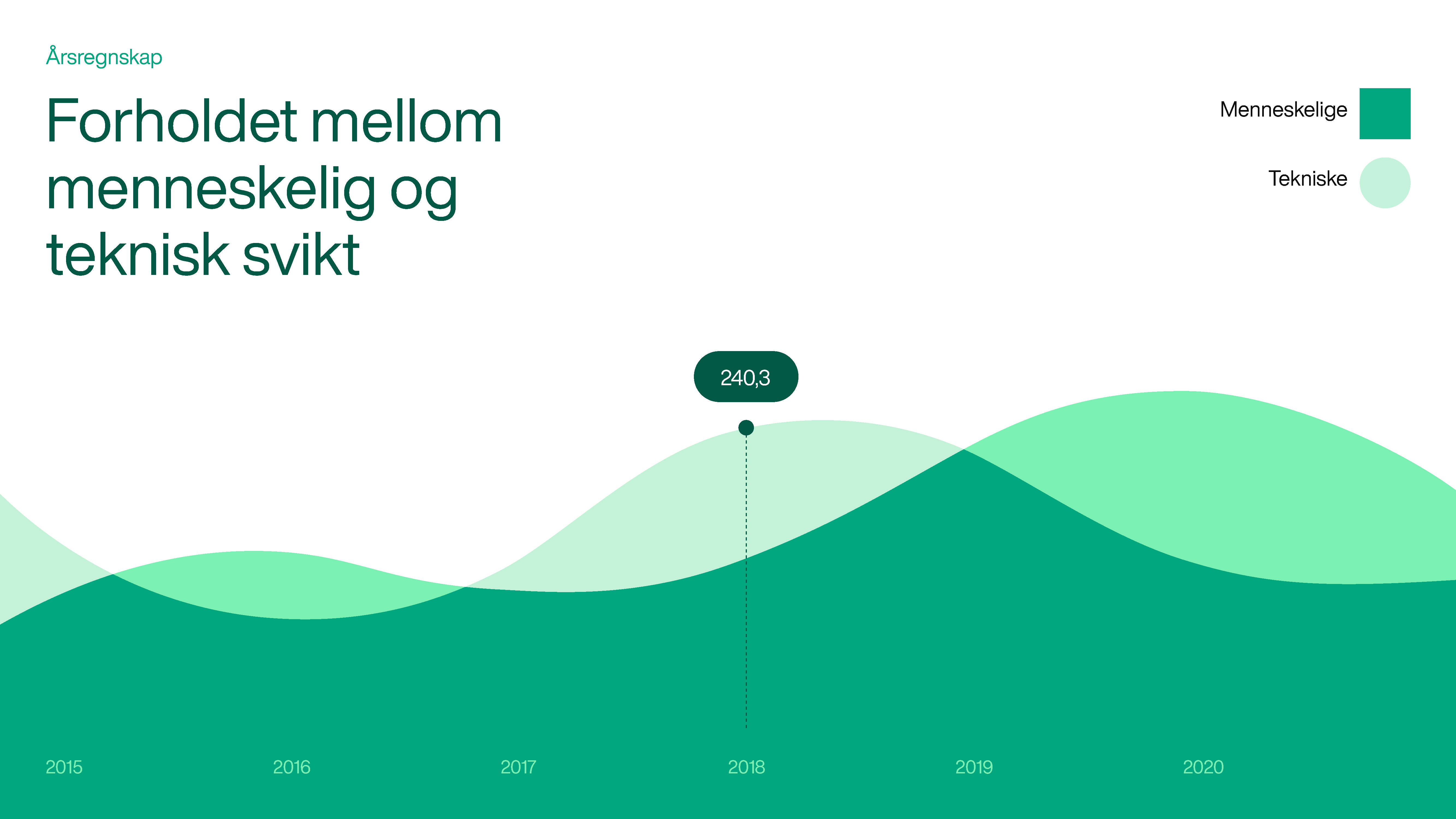 norsk-helsenett_presentasjonsmal_wip_181220_page_56