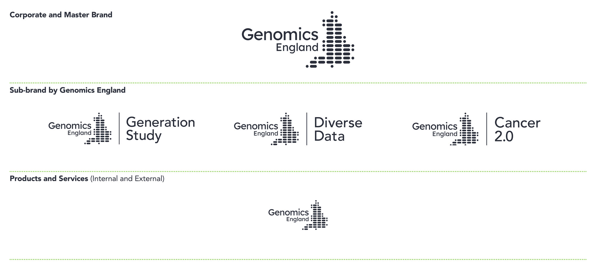 gel_brandarchitecture_2