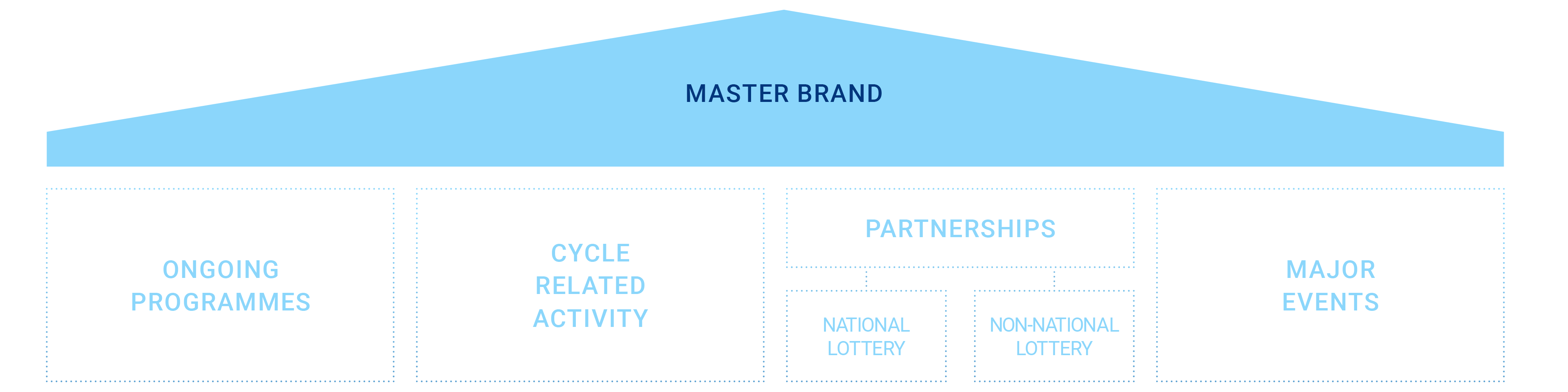 uksport_brandarchitecture_v4