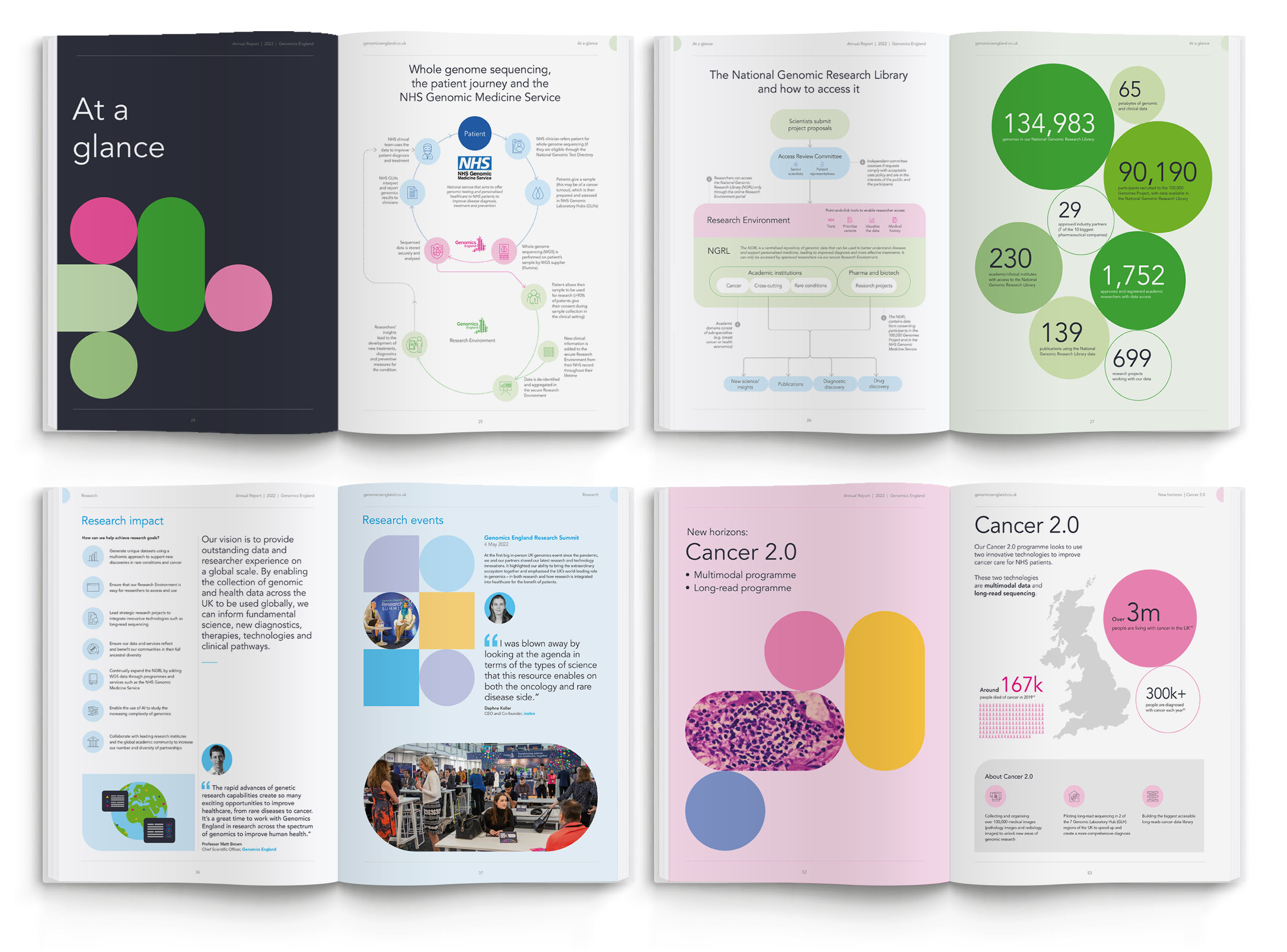 gel-annual-report-spreads-3