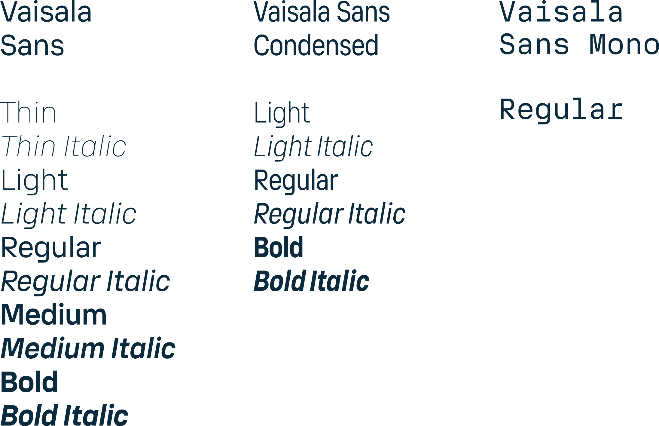 vaisala_sans_weights
