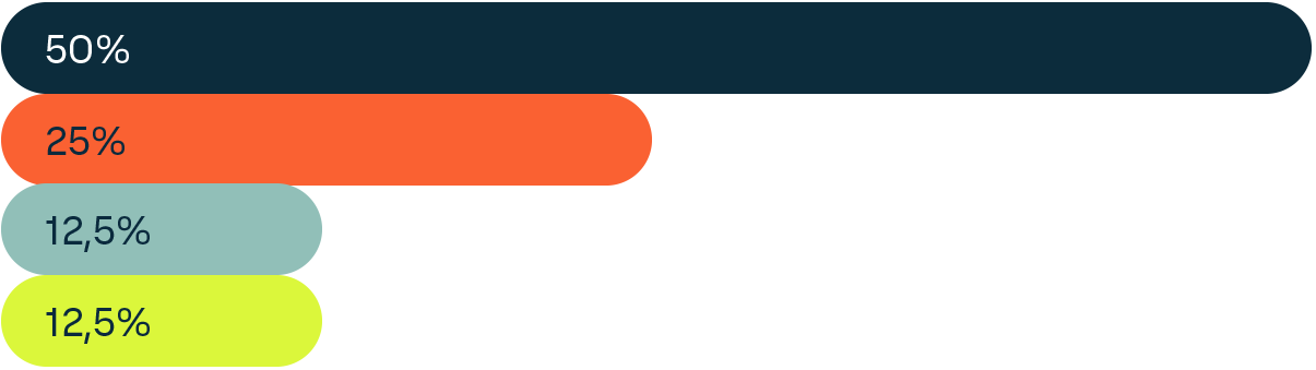 vaisala_colors_hierarchy-bars