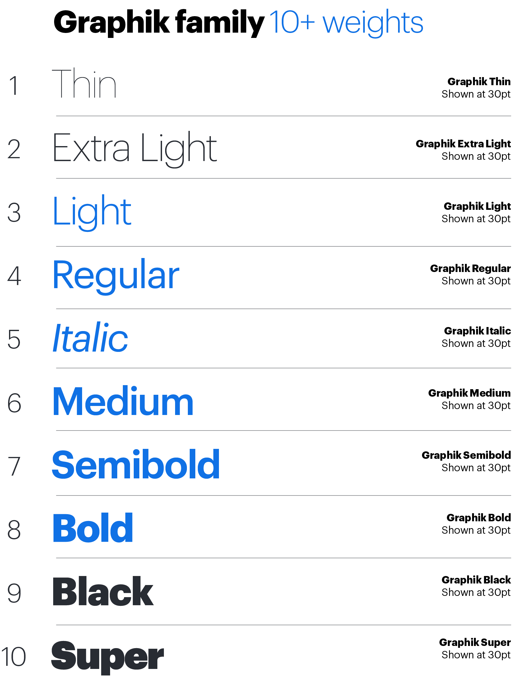 graphikfamilyweights