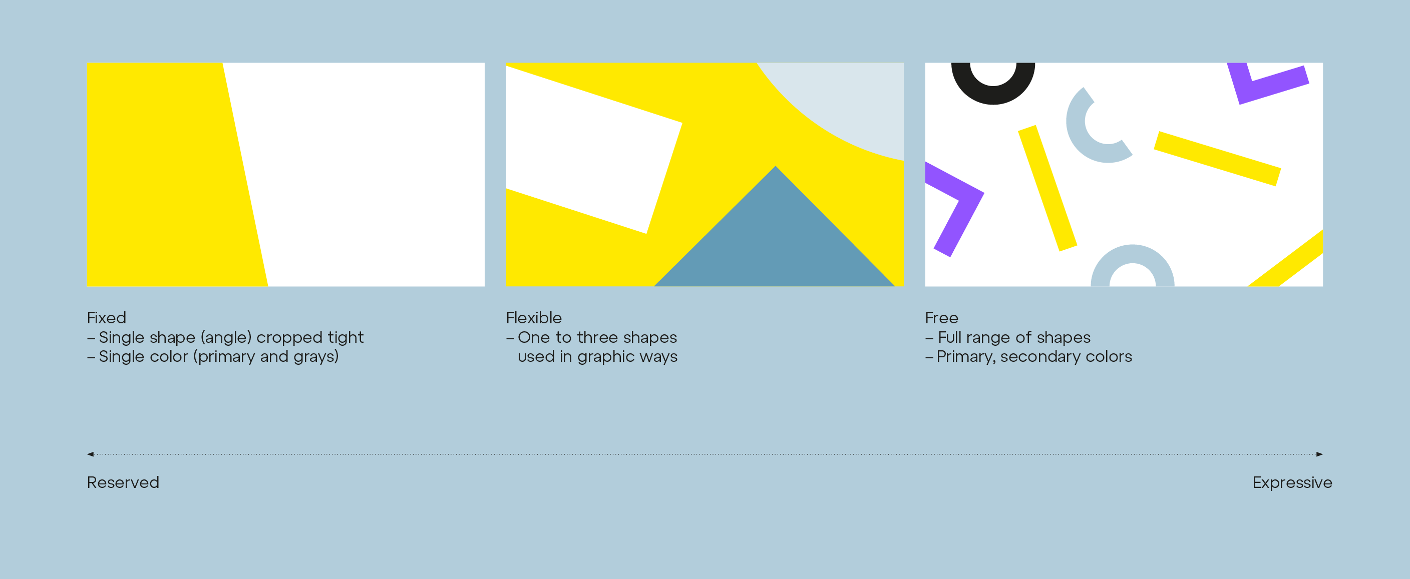 Brandpad Visual Components_Graphic Language