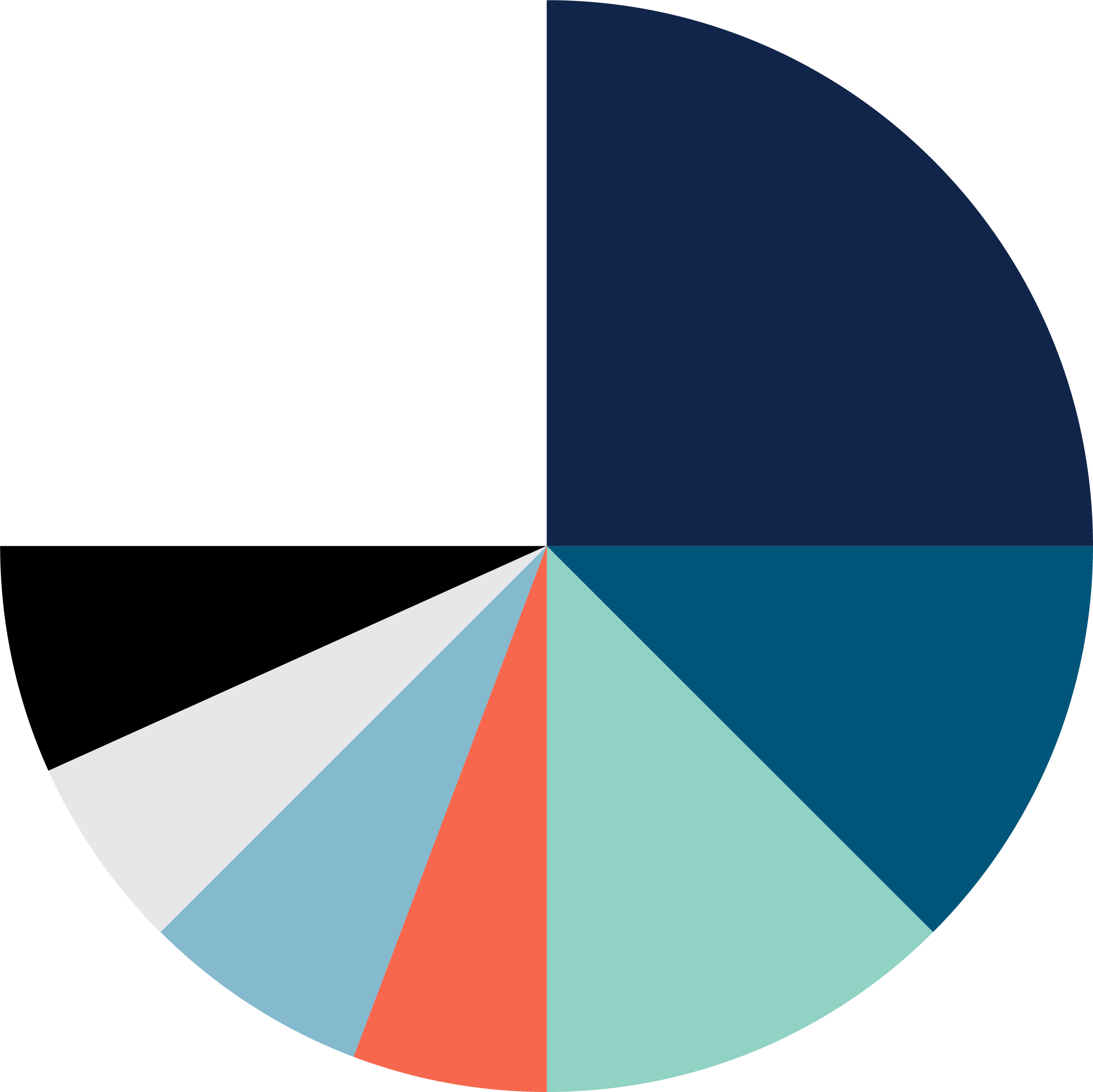 4service_fargevekting