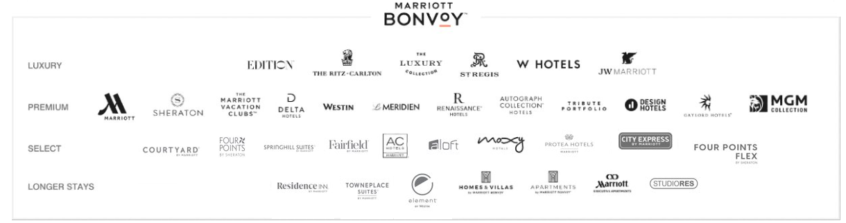 brands