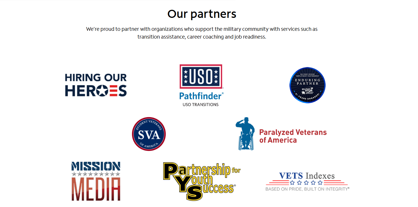 Our Partners