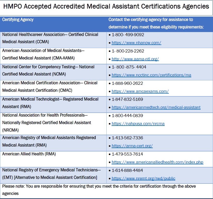 certs
