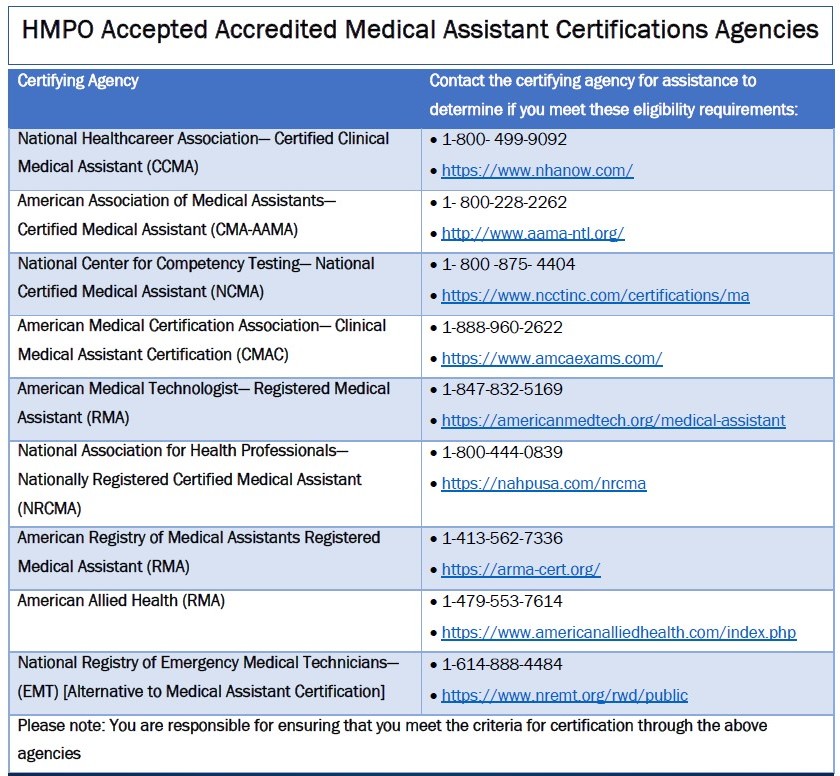certs