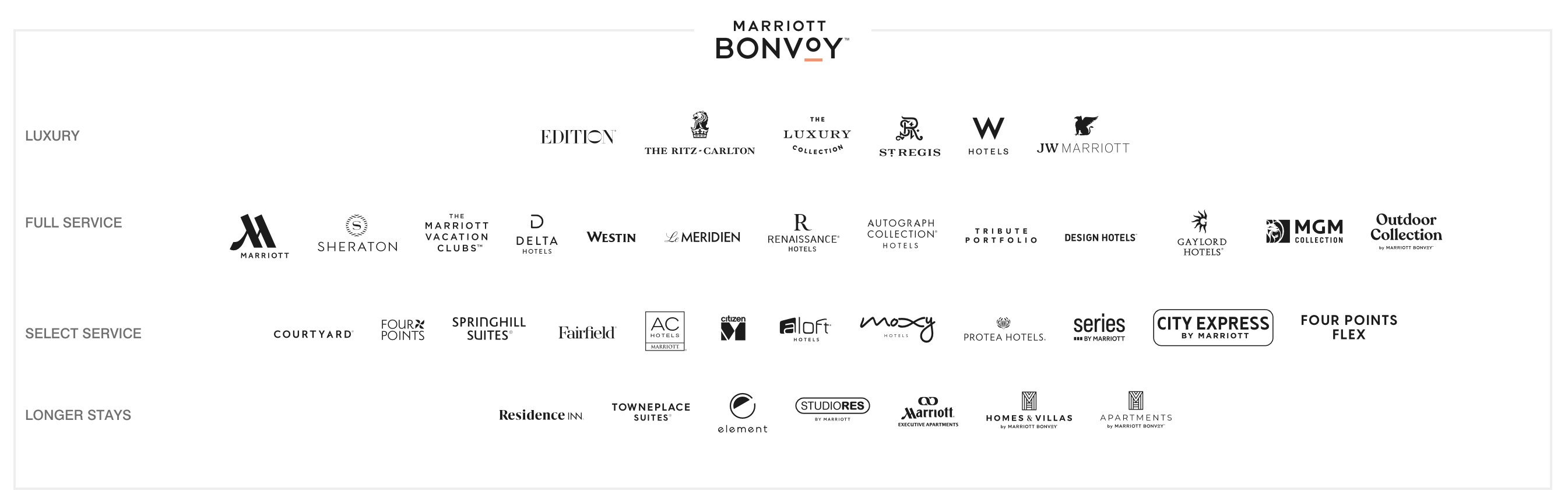 brands