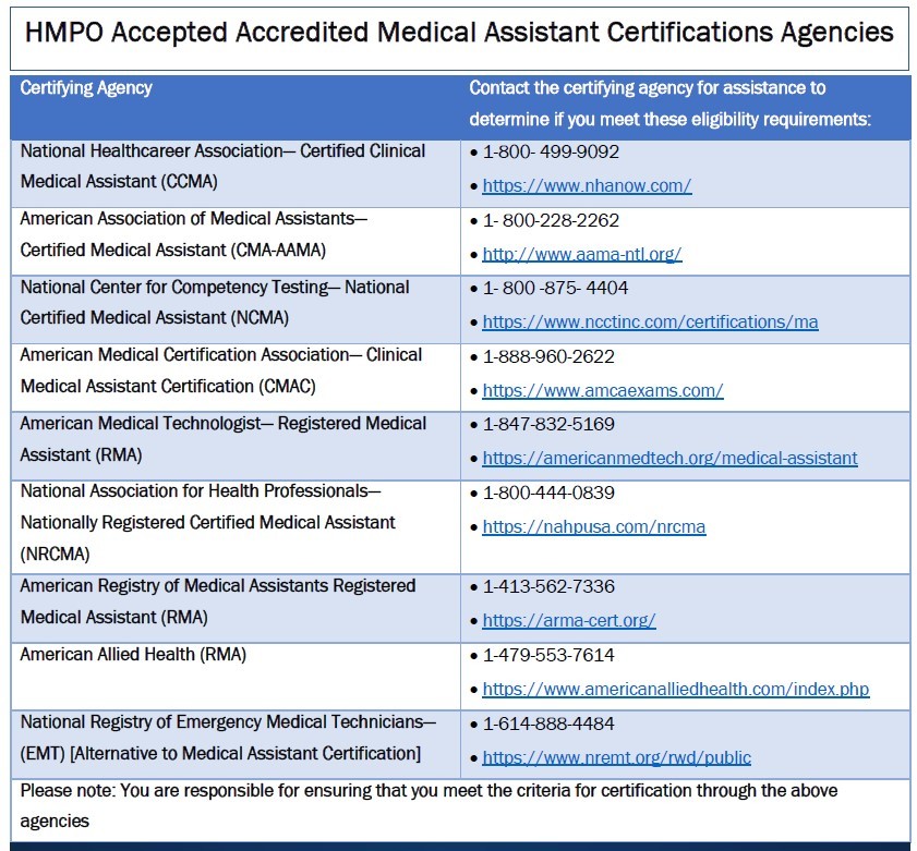 certs