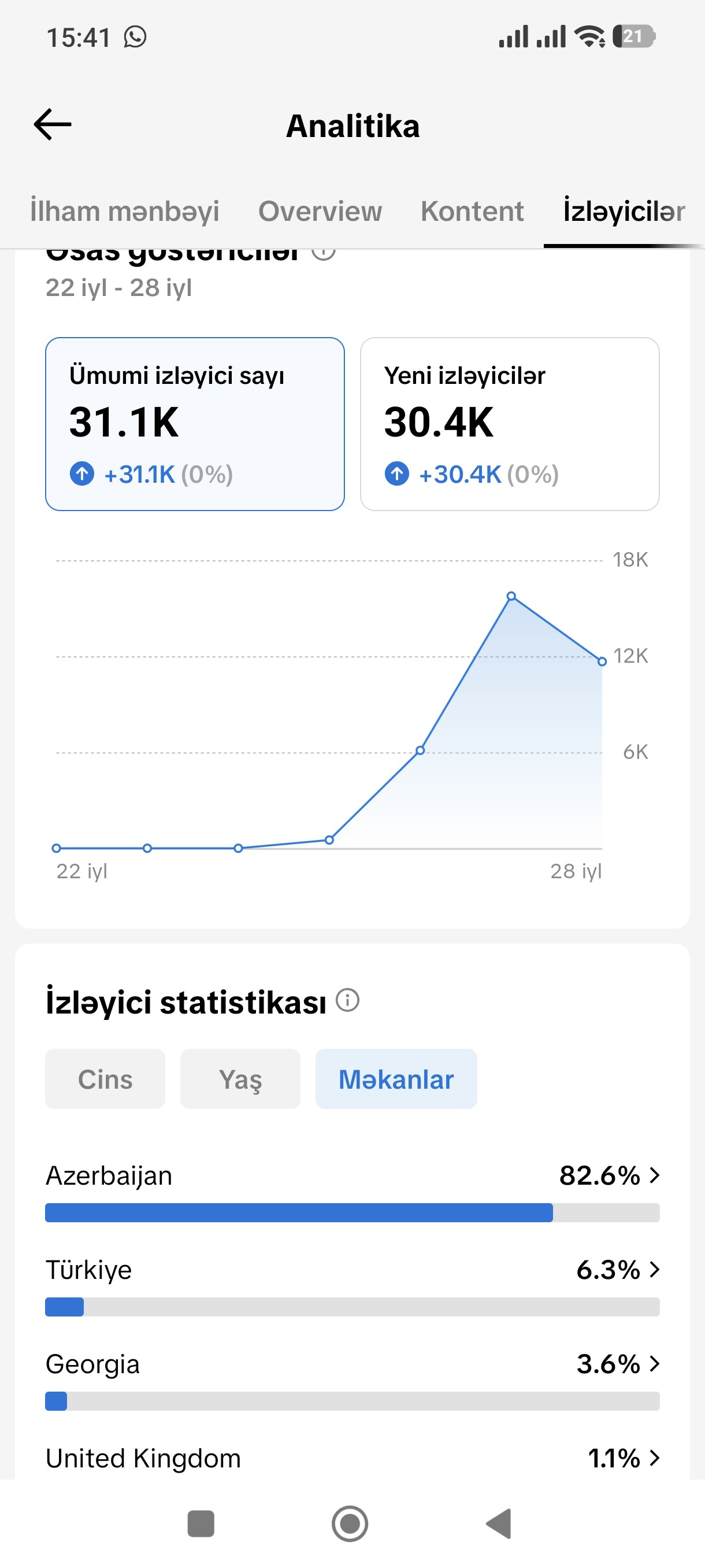 Tiktok səhifəsi şəkli 2