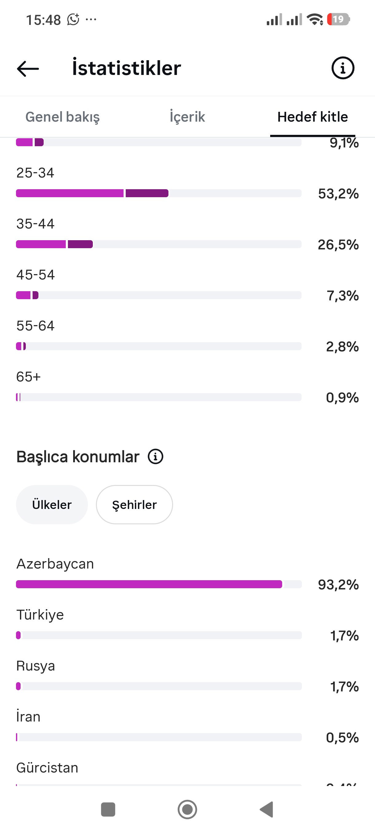 Instagram səhifəsi şəkli 2