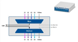 X20010-2DM04-2000-13M1M-55