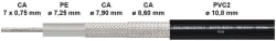 RG 214 U MIL-C-17F PVC 500M TROMMEL/KAPP