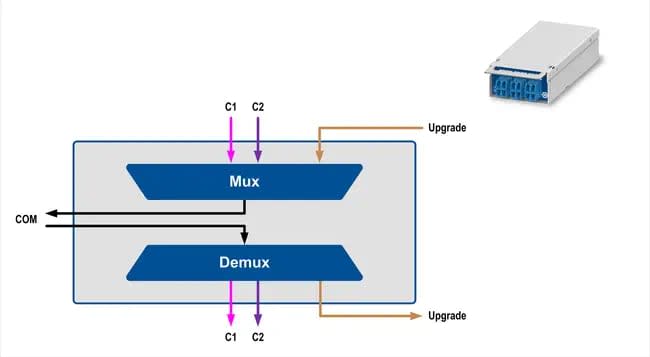 X10300-2CM02-5500-UGN1S-55