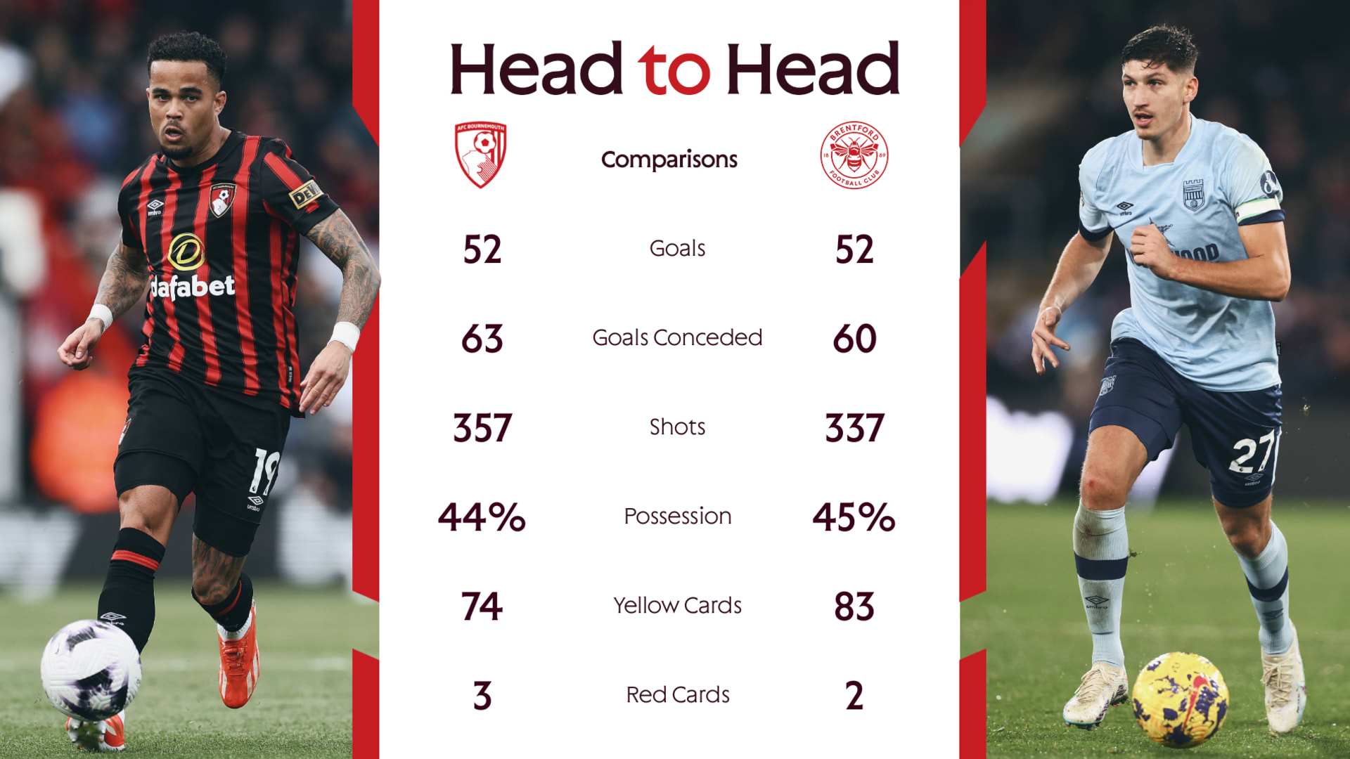 BOUBRE head-to-head