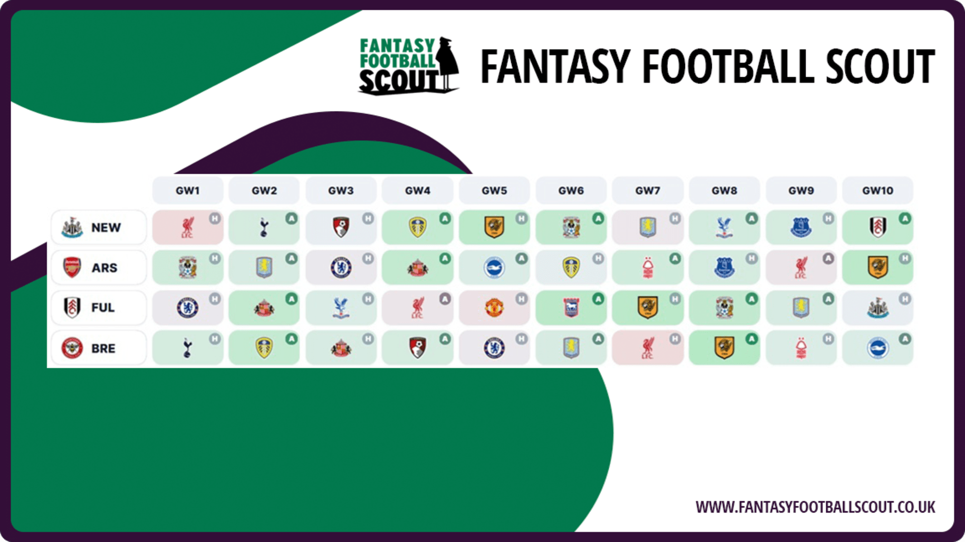 First 10 fixtures