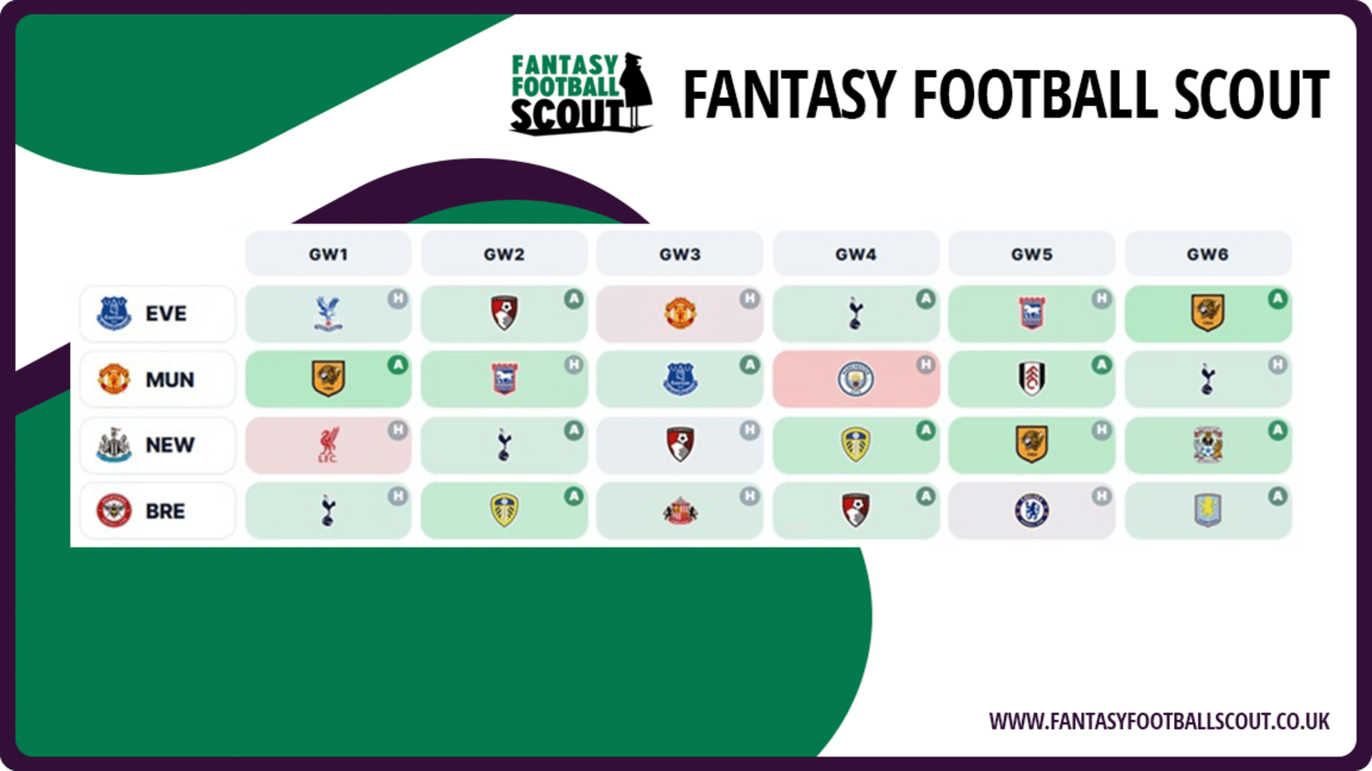 First 6 fixtures