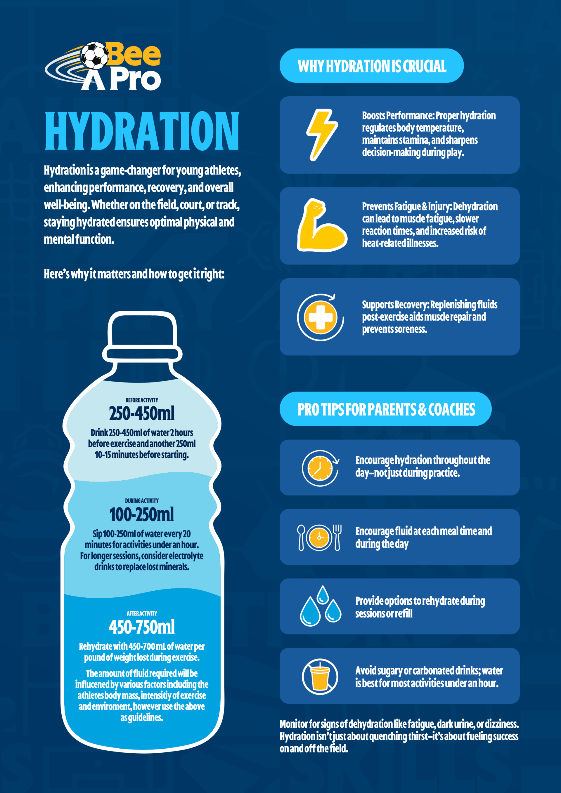 Hydration