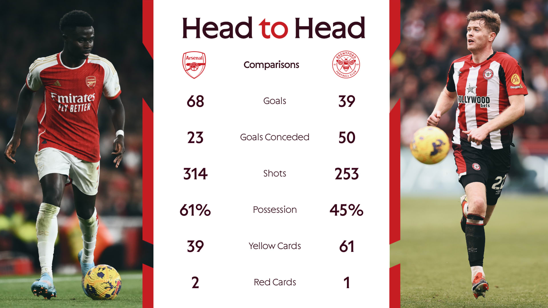 ARSBRE head-to-head