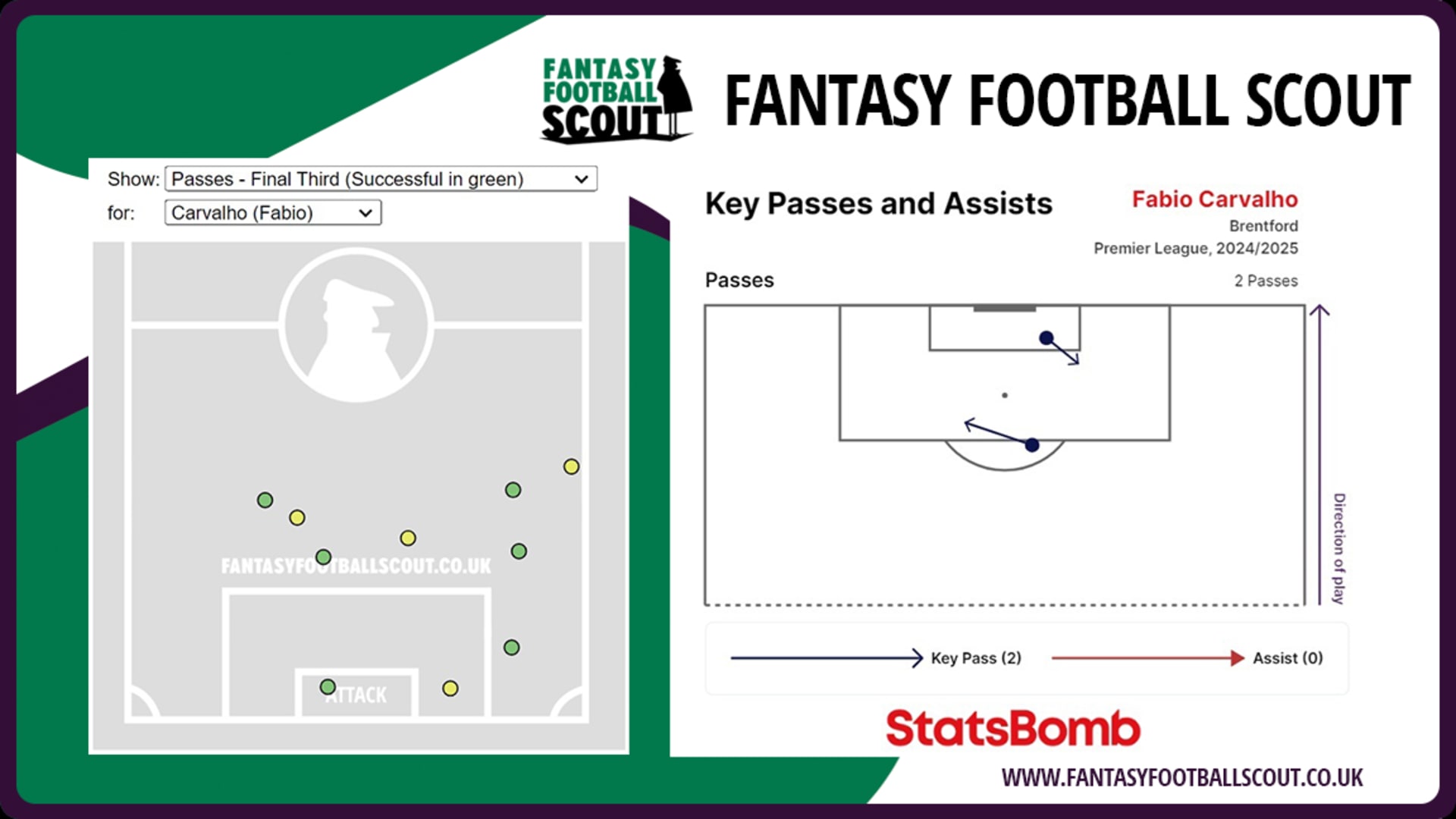 Fabio Carvalho - FFScout
