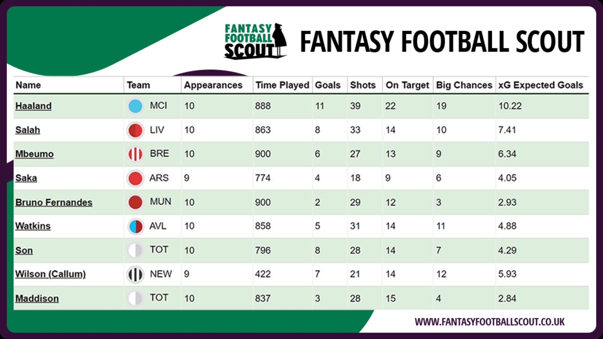 FFScout v Man City