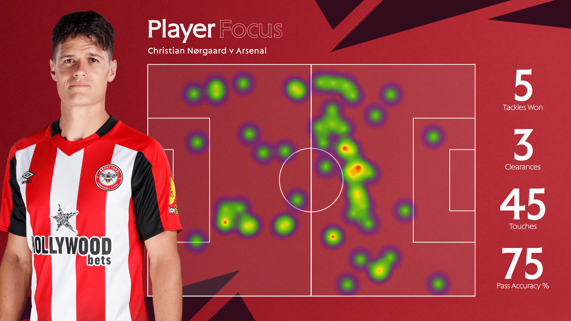 Norgaard v Arsenal (analysis embed)