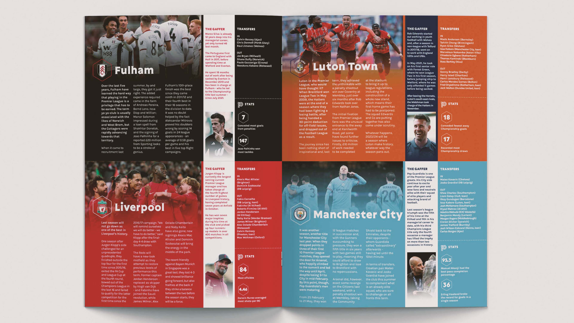 Tottenham programme (season preview)
