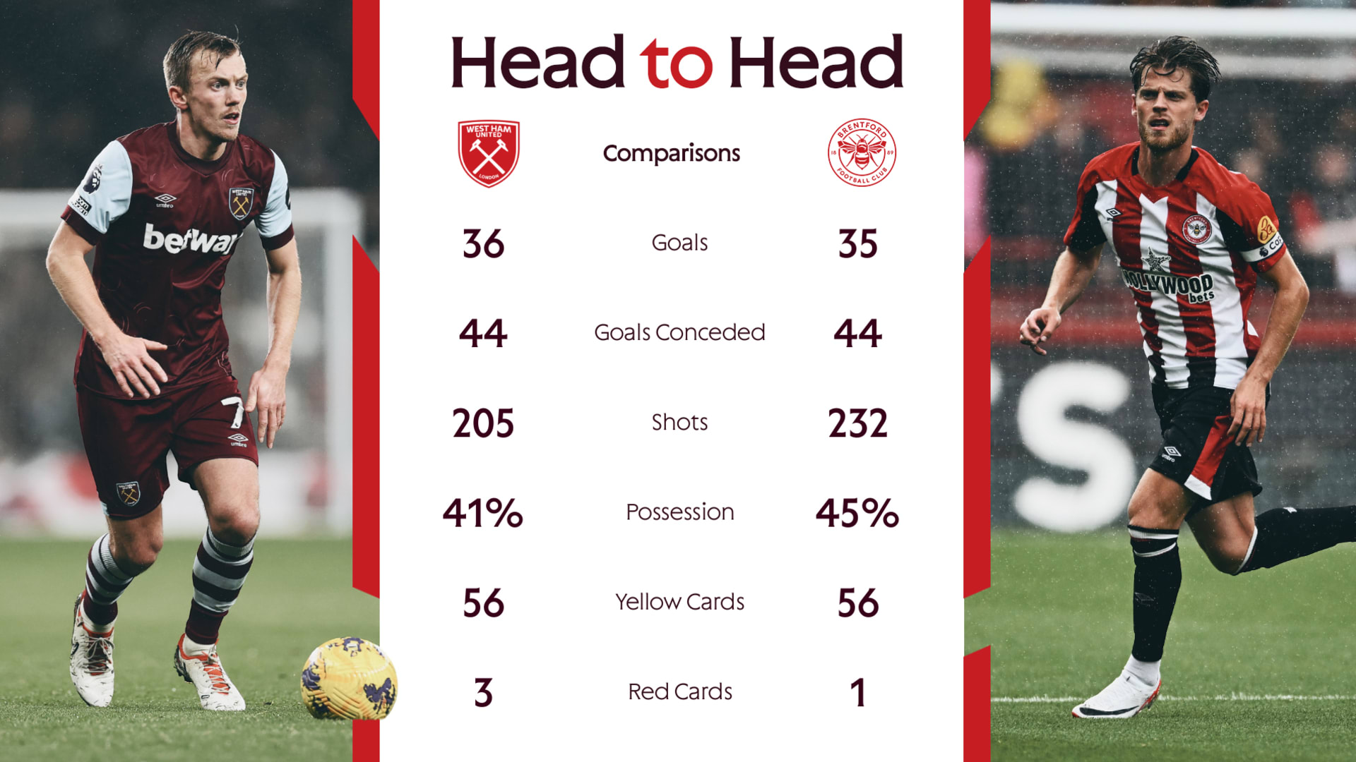 West Ham v Brentford head-to-head