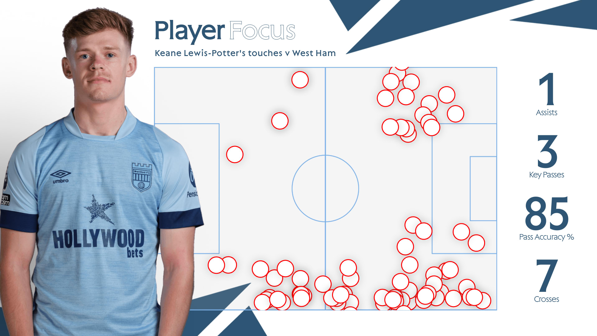 Lewis-Potter v West Ham touch map 