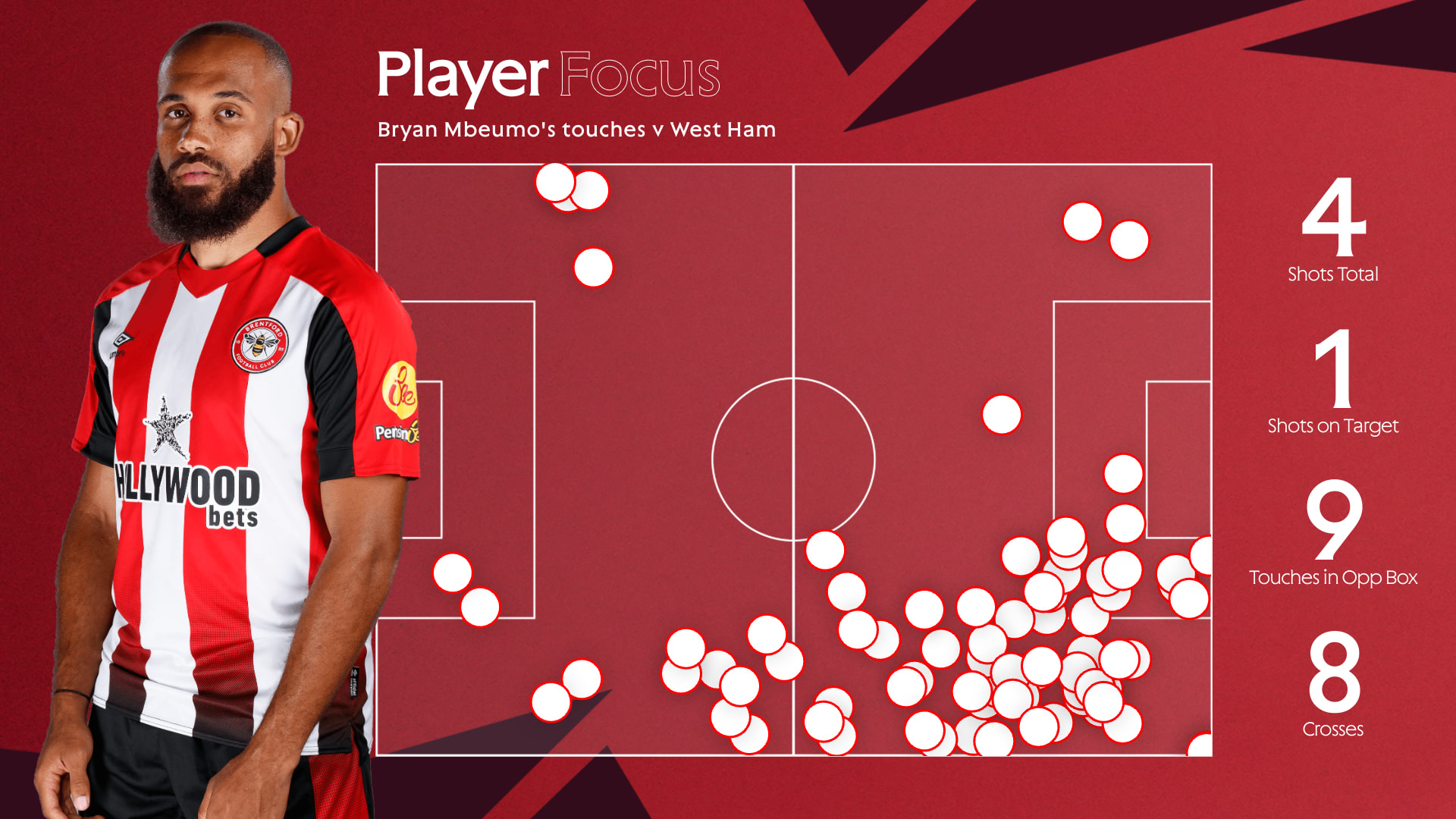 Bryan Mbeumo touch map v West Ham 
