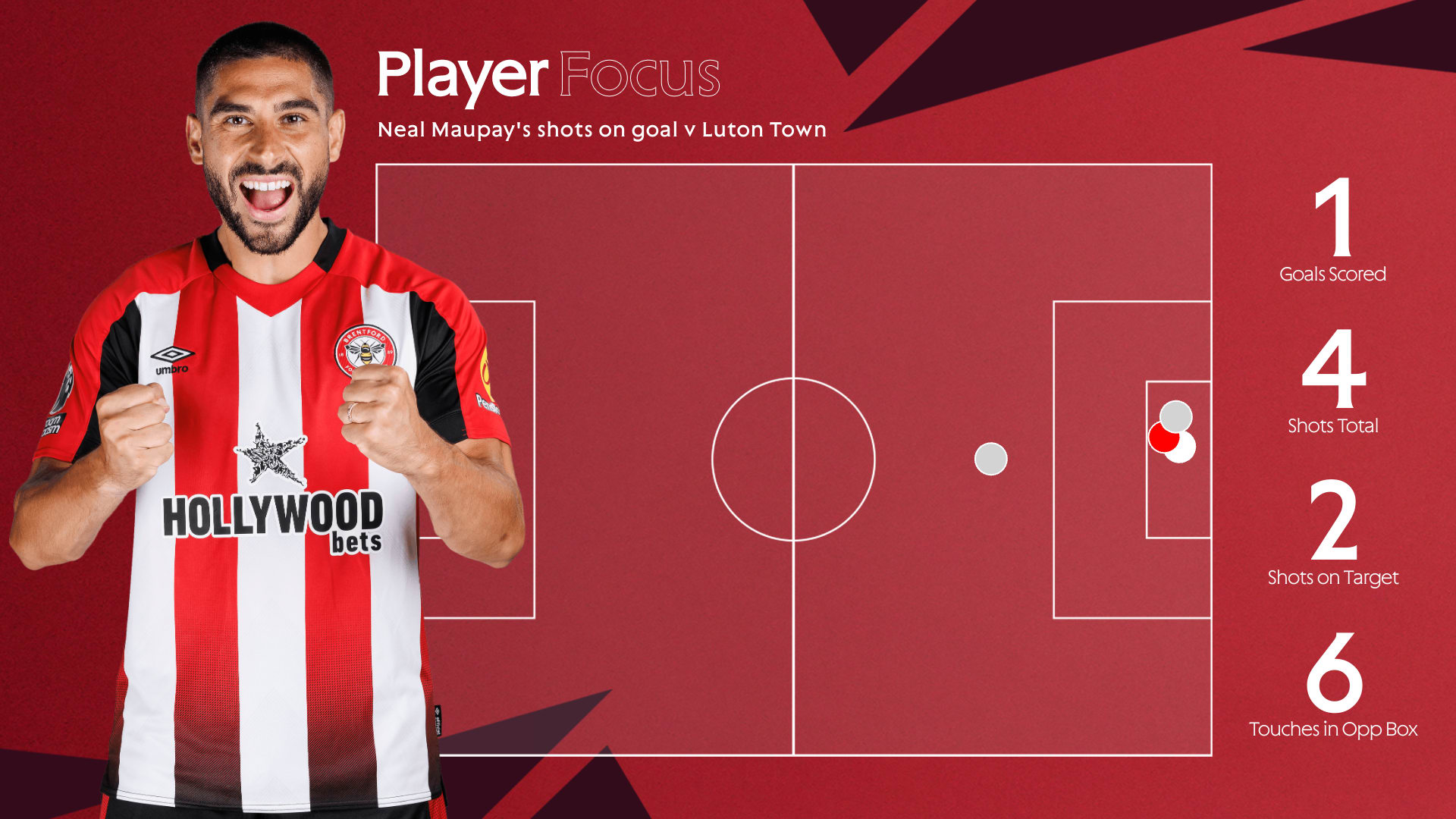 Neal Maupay shot map v Luton (analysis embed)