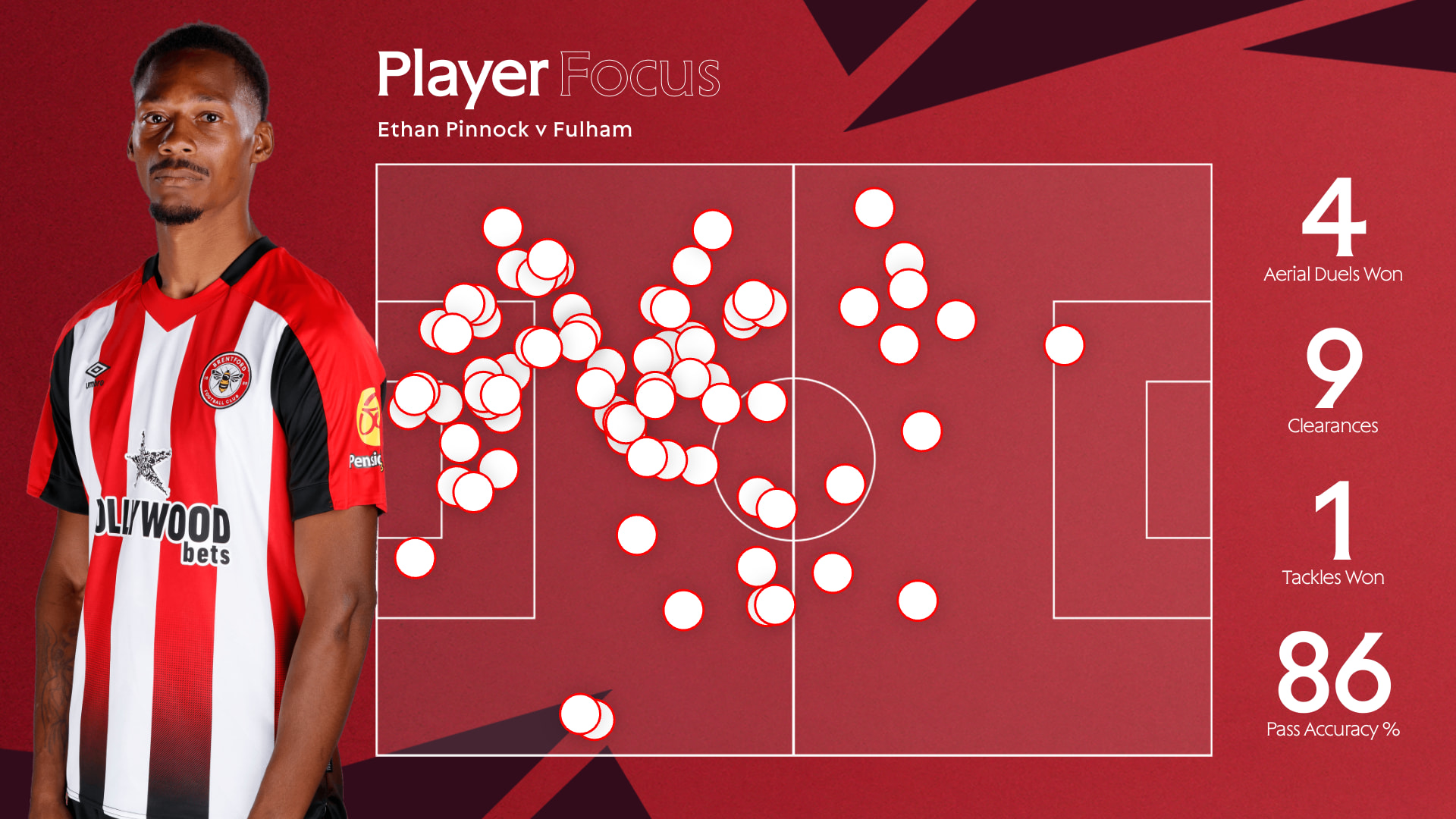 Ethan Pinnock stats v Fulham 