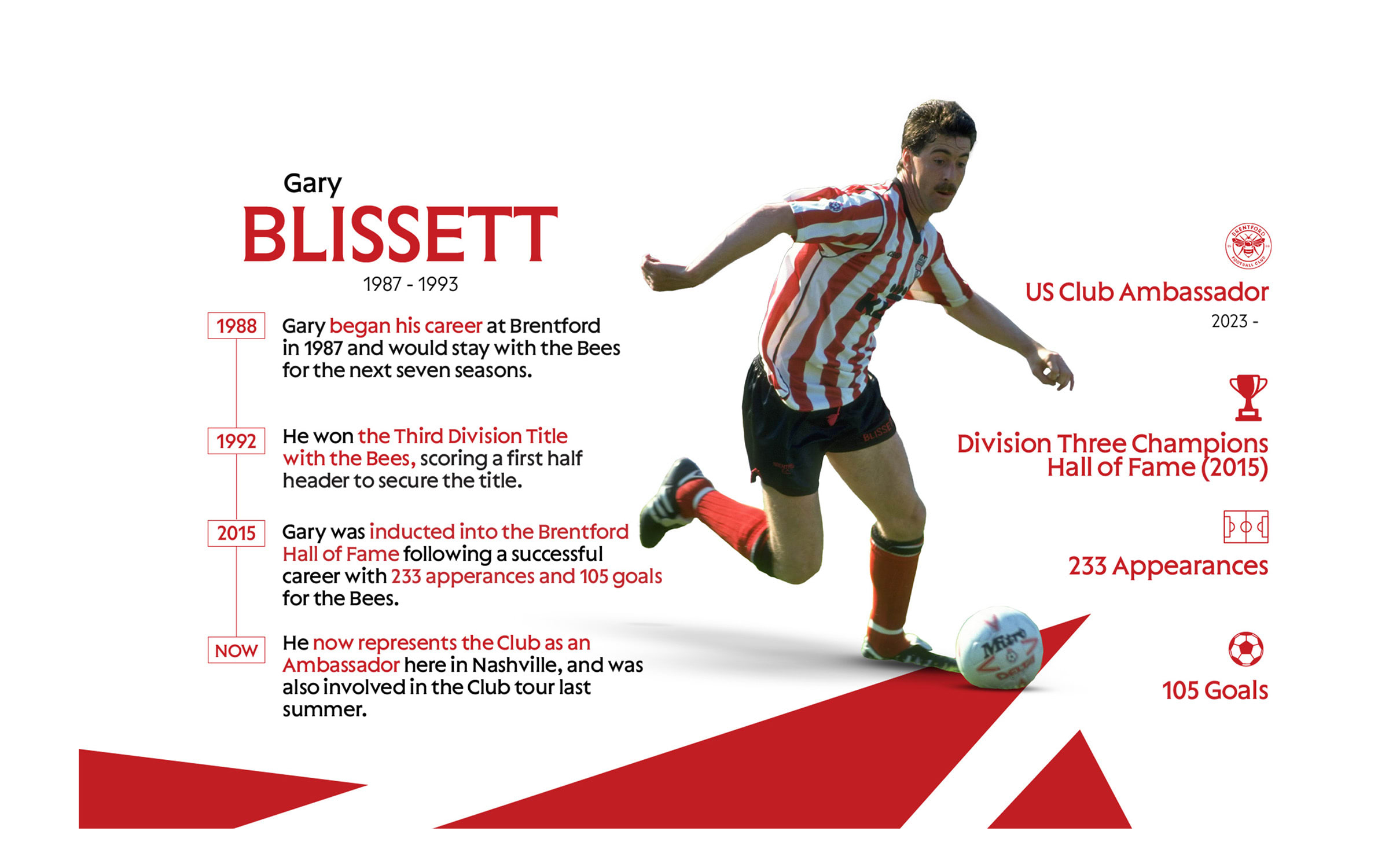 Gblissett_rlb6cu