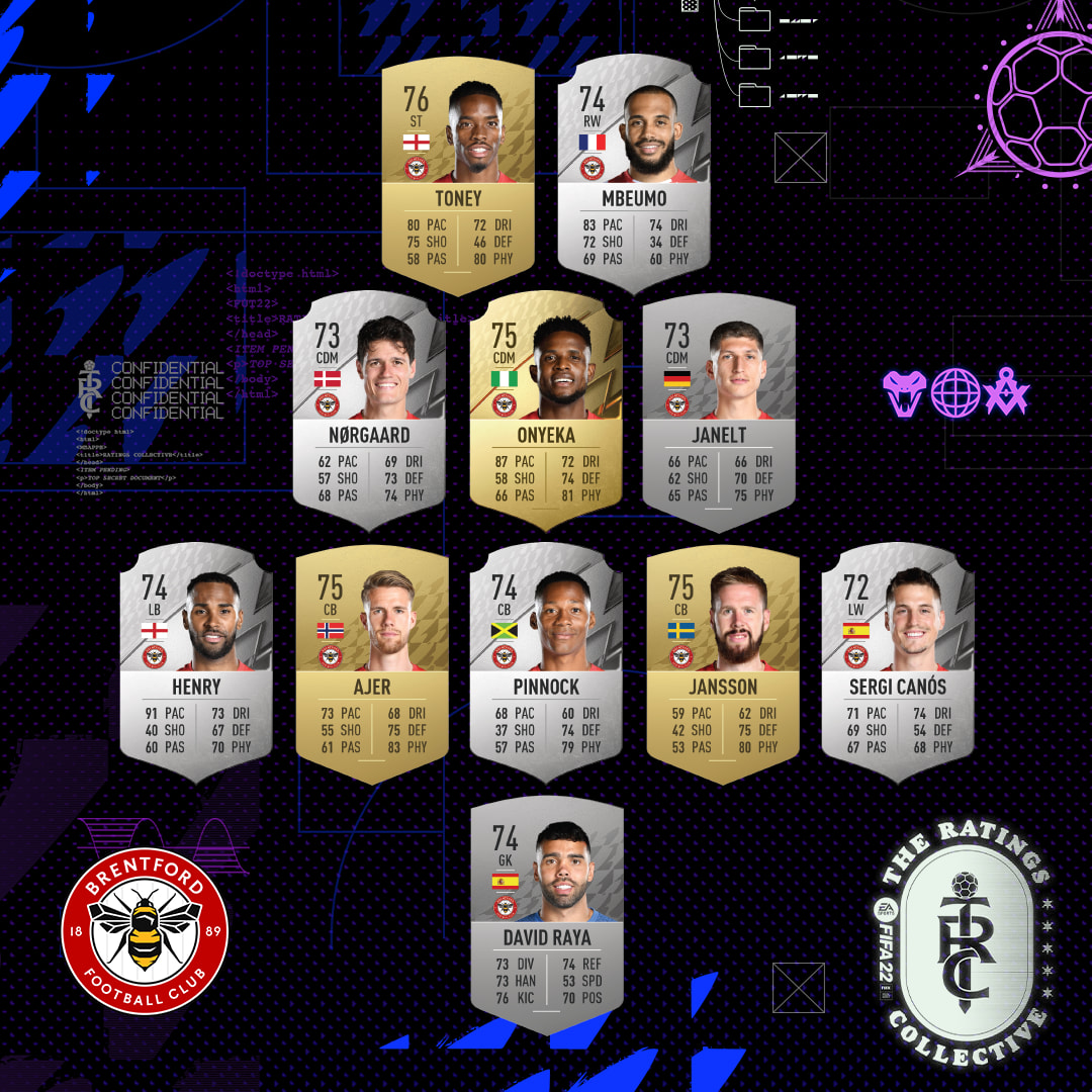 Have you seen how we line up for the FIFA22 season?