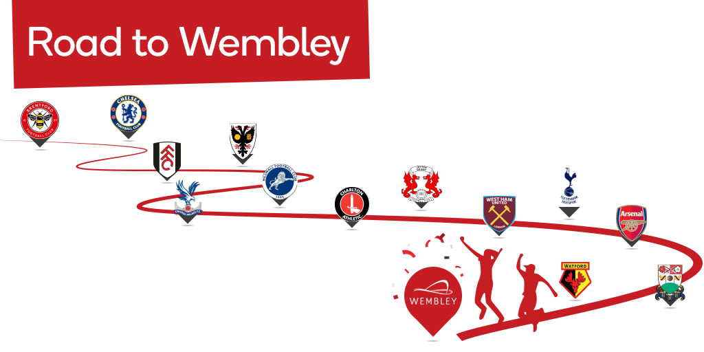 Week one of Trust “Road to Wembley” coming to an end