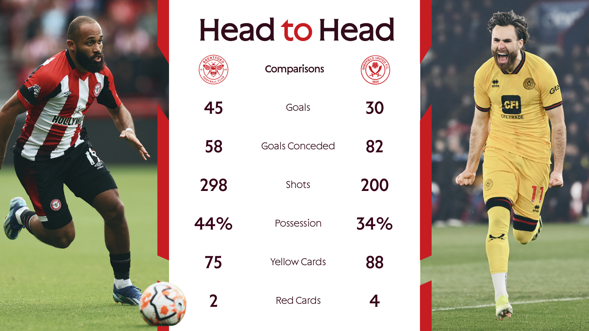 Match Preview: Brentford v Sheffield United | Brentford FC